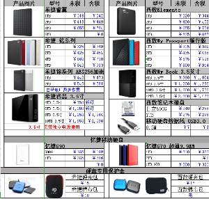 長(zhǎng)沙電腦配件批發(fā)_U盤(pán)固態(tài)SD卡批發(fā)